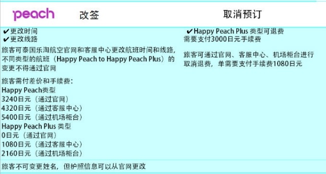 春節(jié)出境自由行 天巡告訴你廉價航空那些事