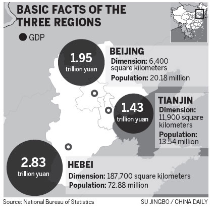 Building Bohai Bay economic zone a challenge