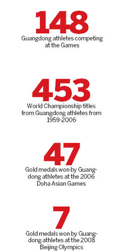 Hometown athletes to shine in Guangzhou Asiad