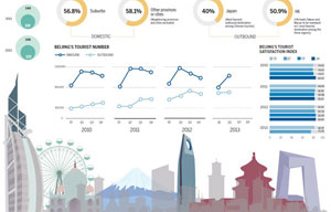 Europe attracting a greater number of tourists