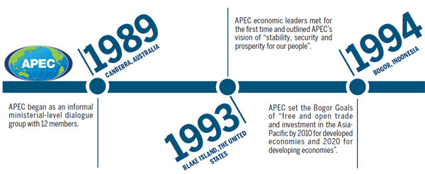 Shaping the future through Asia-Pacific partnership