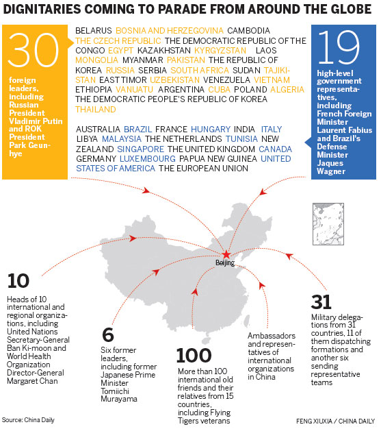 Ceremony on Sept 3 to draw 49 countries, 30 leaders