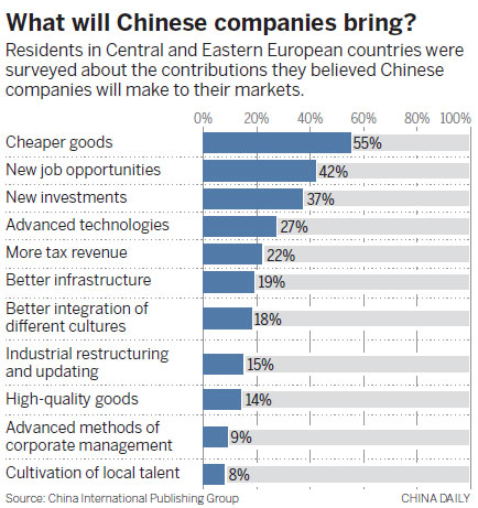 Rise of China offers benefits, say nations